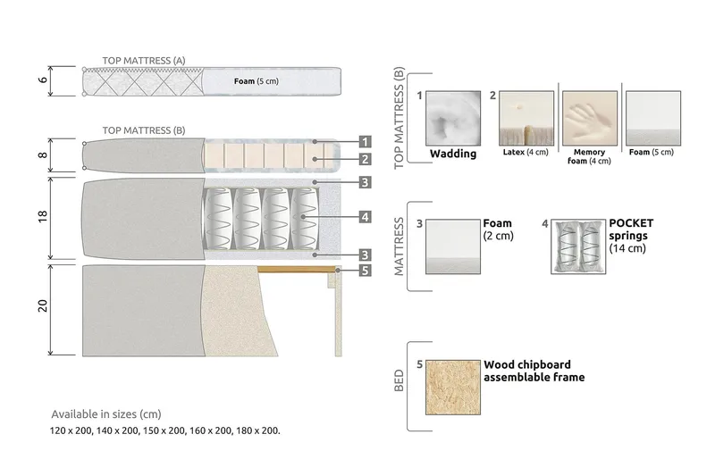 Lucky Kontinentalsäng 180x200 Memorymadrass - Svart/Grå - Products - Möbler - Säng - Komplett sängpaket