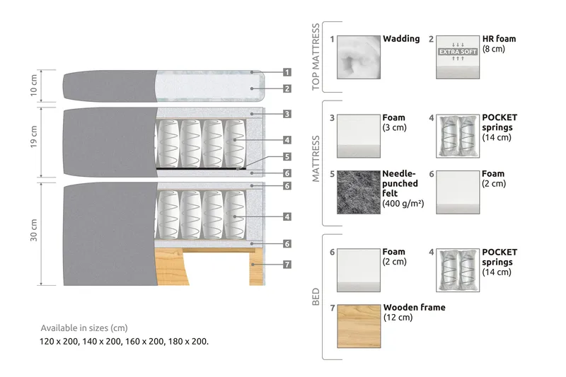 Belda Kontinentalsäng 180x200Fast - Rosa - Products - Möbler - Säng - Kontinentalsäng