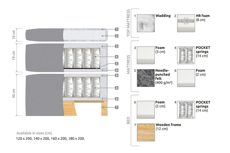 Belda Kontinentalsäng 180x200Medium - Svart - Products - Möbler - Säng - Kontinentalsäng