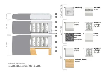 Belda Sängpaket 180x200 Fast - Grå - Products - Möbler - Säng - Kontinentalsäng