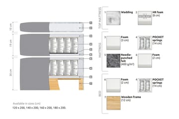 Belda Sängpaket 180x200 Fast/Medium - Grå - Products - Möbler - Säng - Kontinentalsäng