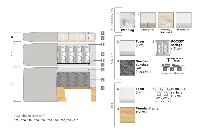 Celine Sängpaket 140x200cm - Svart/Sammet - Products - Möbler - Säng - Kontinentalsäng