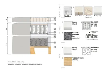 Celine Sängpaket 210x210cm - Svart / Sammet - Products - Möbler - Säng - Kontinentalsäng