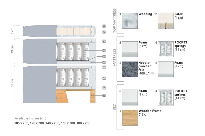 Joluma Sängpaket Fast 160x200 cm - (+Fler val) 160x200 cm Mörkblå - Products - Möbler - Säng - Enkelsäng