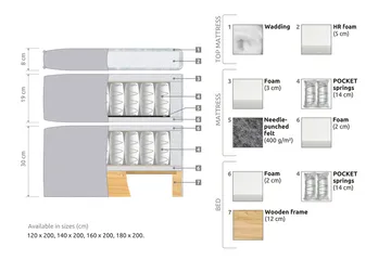Joluma Sängpaket Medium 140x200 cm - (+Fler val) 140x200 cm Vintagerose - Products - Möbler - Säng - Kontinentalsäng