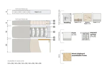 Lucky Komplett Sängpaket 160x200 Memory Diamant - Svart/Grå/PU - Products - Möbler - Säng - Kontinentalsäng