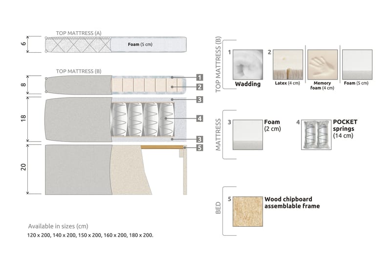 Lucky Komplett Sängpaket 160x200 Memory Diamant - Svart/Grå/PU - Products - Möbler - Säng - Kontinentalsäng