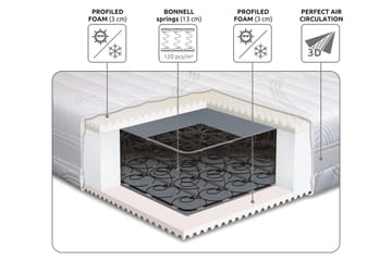 Lowell Resårmadrass 180x210 - Vit - Products - Möbler - Säng - Madrass - Resårmadrass & resårbotten