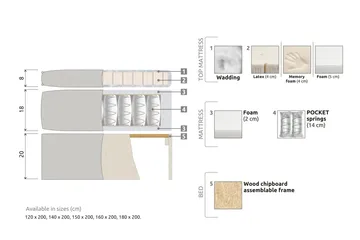 Meja Sängpaket 140x200 - Ljusgrå - Products - Möbler - Säng - Kontinentalsäng