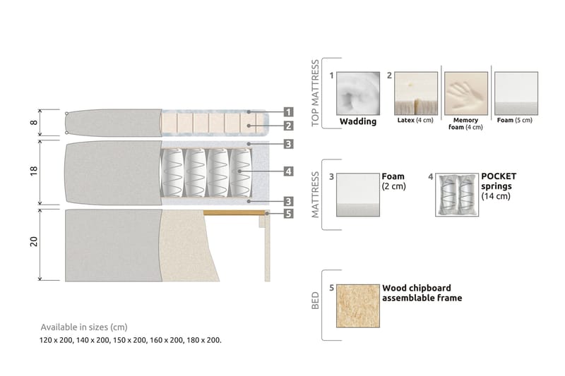 Meja Sängpaket 160x200 - Ljusgrå med nackkudde - Products - Möbler - Säng - Kontinentalsäng