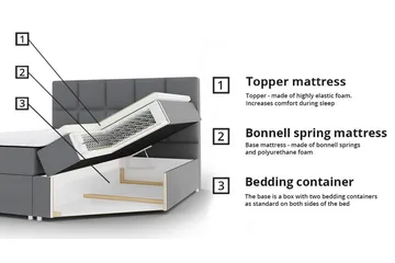 Midfeld Sängram 180x200 cm - Products - Möbler - Säng - Sängram & sängstomme