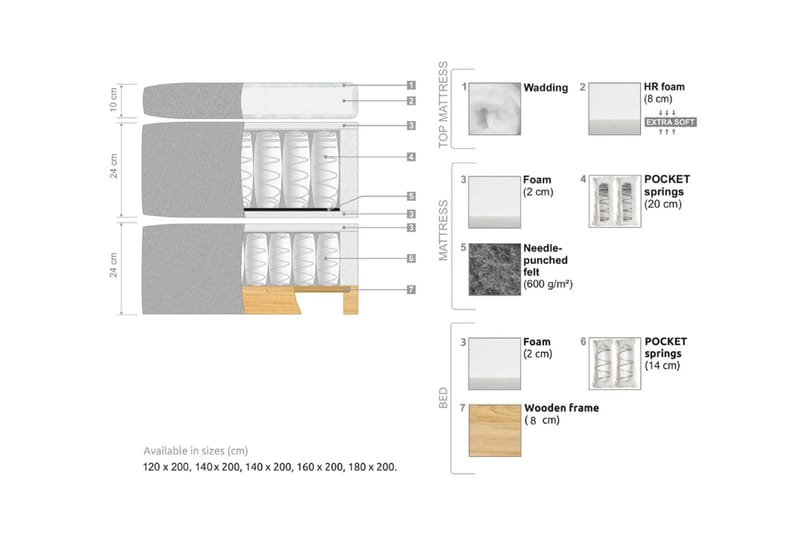 Oslo Lyx Sängpaket 120 curved loop 8 - Ljusbrun - Products - Möbler - Säng - Kontinentalsäng