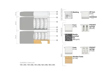 Oslo Lyx Sängpaket 180 curved loop 20 - Svart - Products - Möbler - Säng - Kontinentalsäng