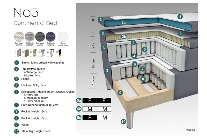Select No 5 Kontinentalsäng 180x200 Medium Watergel - Beige/Koppar - Products - Möbler - Säng - Kontinentalsäng