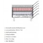 Ebony Luxuspaket mit 5-Zonen Pocket und Kopfteil - 120 cm