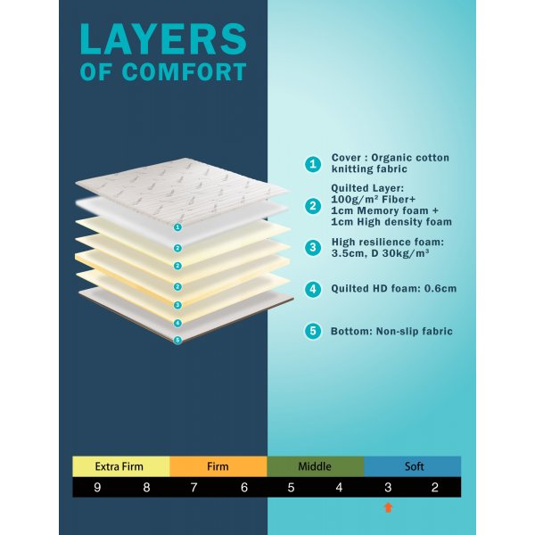 Memory Foam-Matratze Memory Foam-Matratze