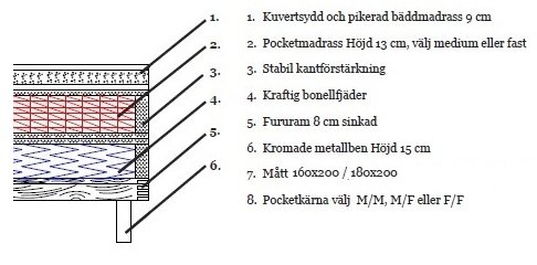 Hilton Deluxe Bryssel Bettpaket 5-Zonen Kontinentalbett inklusive Kopfteil - Farbe whlbar!