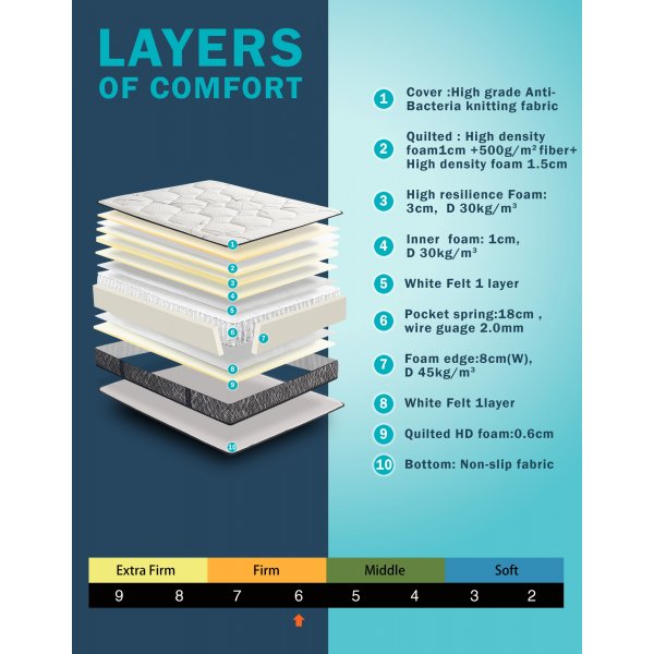 Matratze mit Tasche und antibakteriellem Stoff Matratze mit Tasche und antibakteriellem Stoff